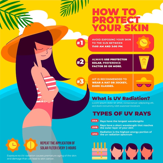 Free Vector organic flat sun protection infographic