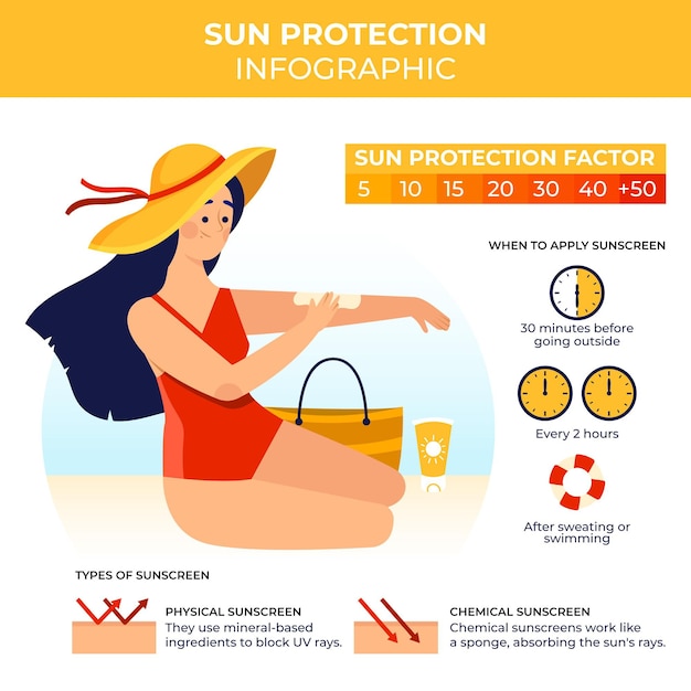 Organic flat sun protection infographic