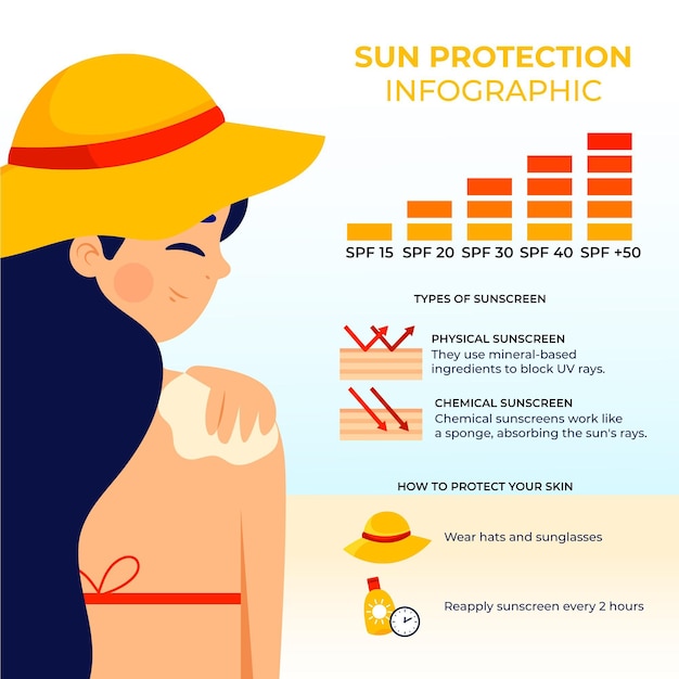 Free vector organic flat sun protection infographic