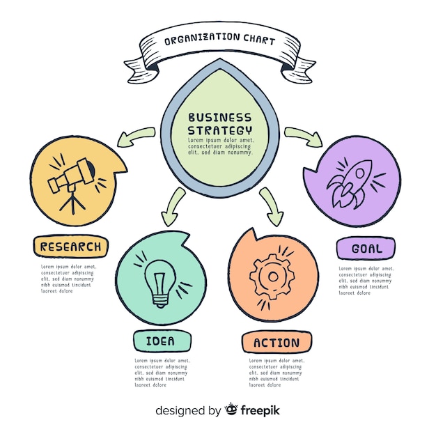 Organization chart design