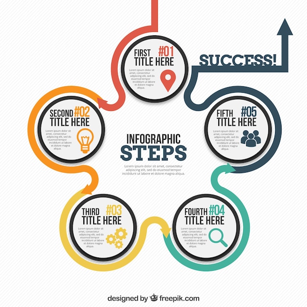 Original infographic steps