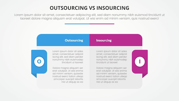 outsourcing versus insourcing comparison opposite infographic concept for slide presentation with big box table with header and badge on side with flat style