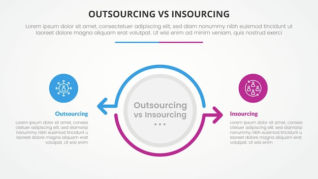 outsourcing versus insourcing comparison opposite infographic concept for slide presentation with big circle and arrow outline opposite direction with flat style vector