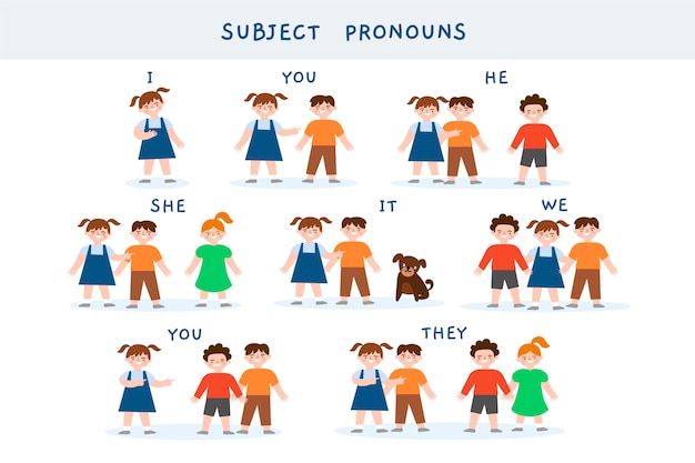 Pack of english subject pronouns