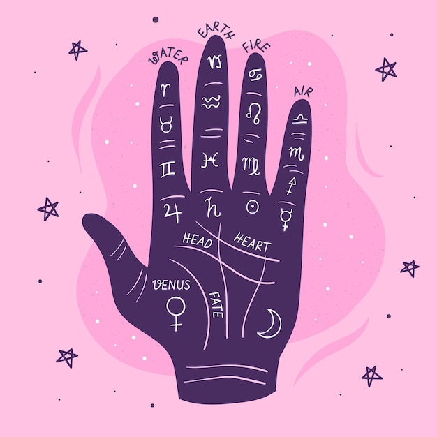 Free Vector palmistry illustration with zodiac