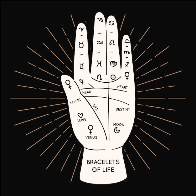 Palmistry illustration