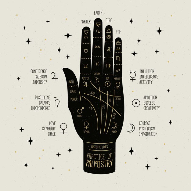 Palmistry mystical concept