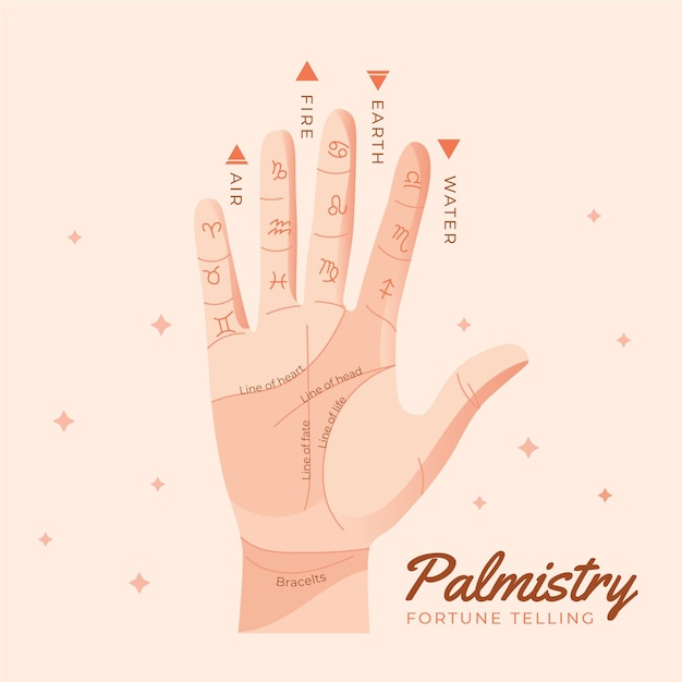 Free Vector palmistry mystical concept