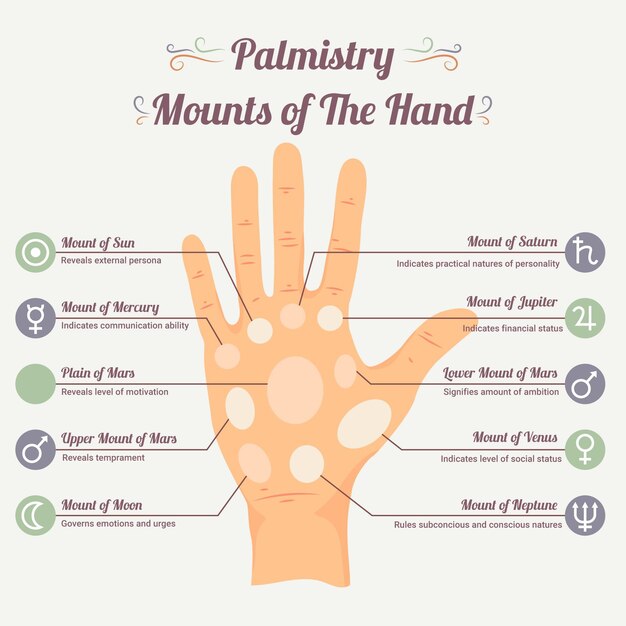 Palmistry mystical concept