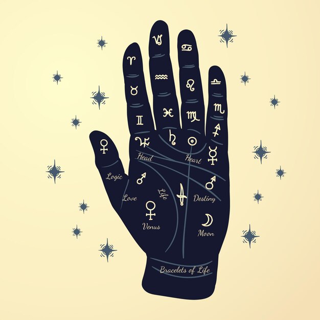 Palmistry mystical concept