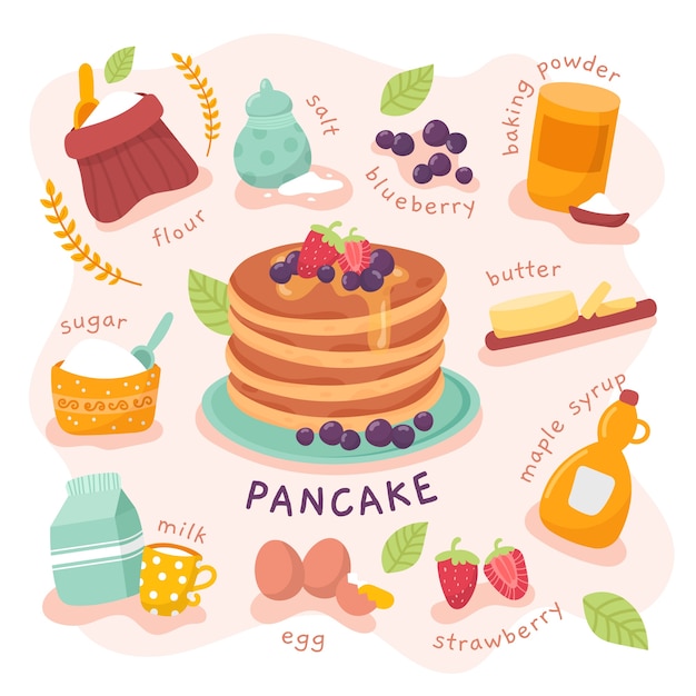 Pancake recipe with ingredients