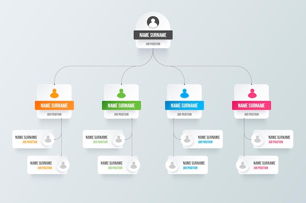 Paper style organizational chart template