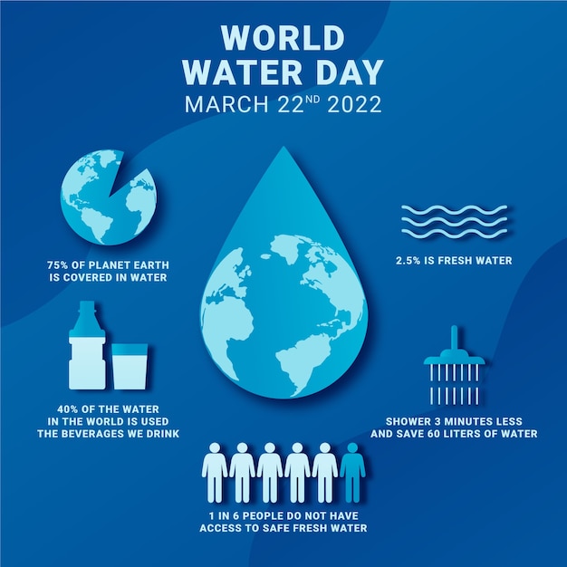 Free Vector paper style world water day infographic template