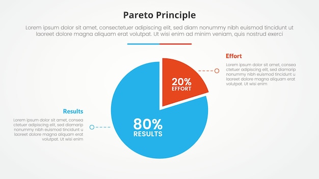 Free vector pareto principle analysis 80 20 rule template infographic concept for slide presentation with bie pie chart on center with 2 point list with flat style vector