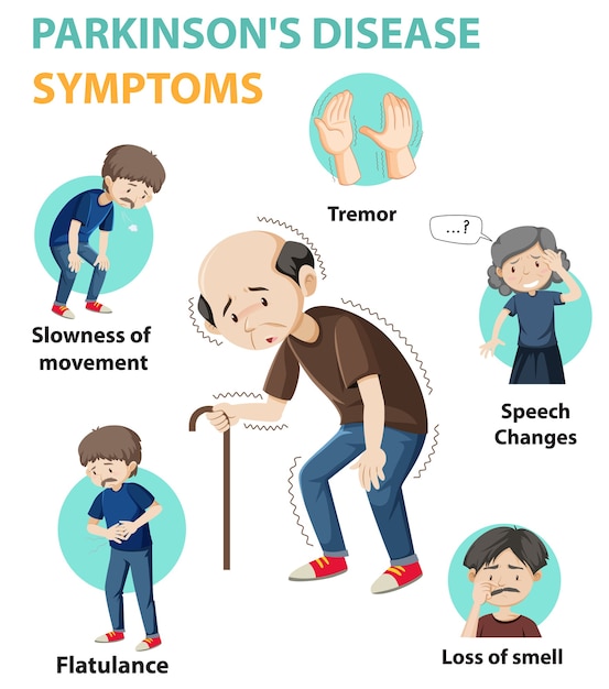 Parkinson disease symptoms infographic