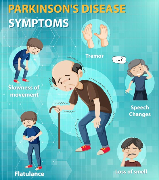 Parkinson disease symptoms infographic