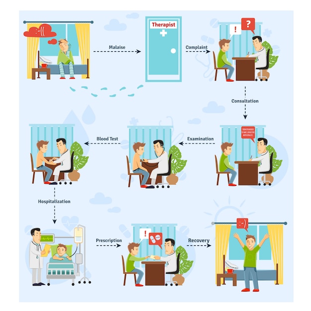 Patient Treatment Concept