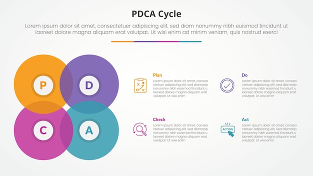 Free Vector pdca plan do check act framework infographic concept for slide presentation with big circle blending create square shape with 4 point list with flat style