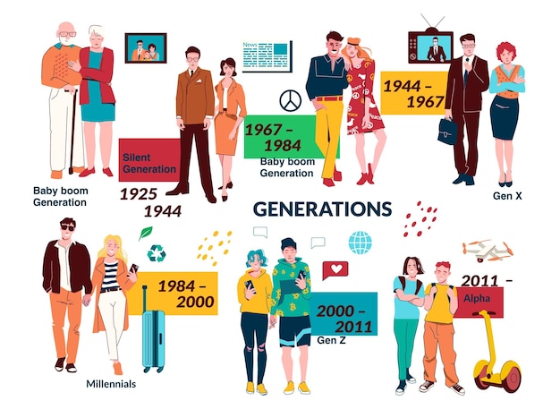 Free Vector people generations flat set of human pares representing millennials baby boom x z and alpha generation vector illustration