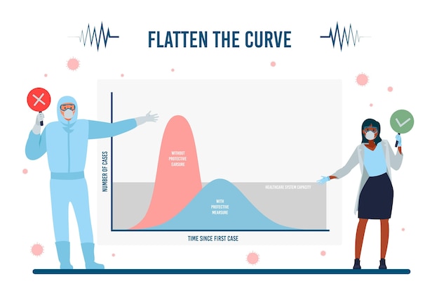 Free Vector people in protection suit flatten the curve concept