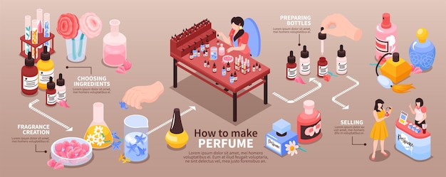 Perfume manufacturing isometric illustration with infographics.