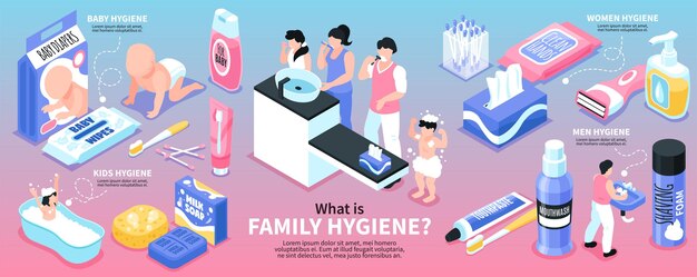 Personal family hygiene poster isometric illustration