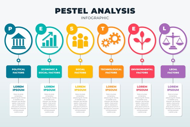 Pestel infographic design template