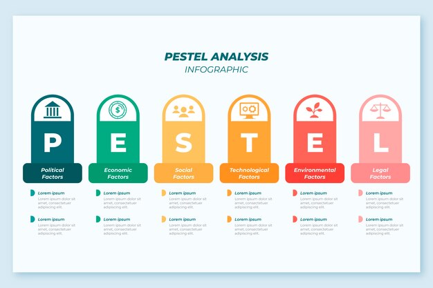 Pestel infographic design template