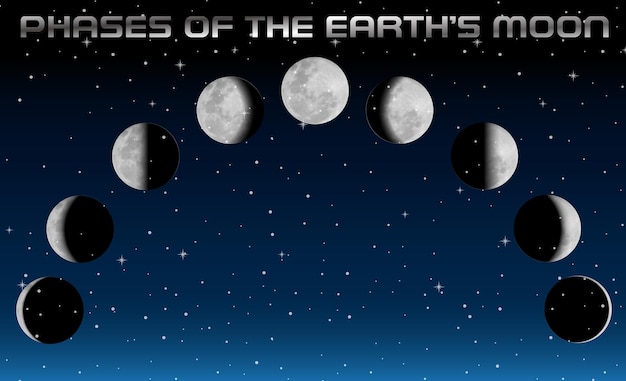 Phases of the moon for science education