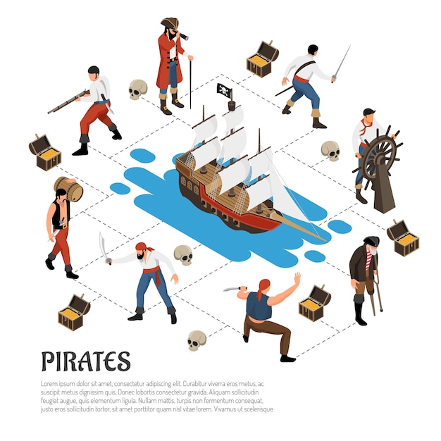 Pirates in various activity around sail boat isometric composition on white