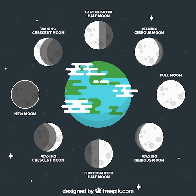 Free Vector planet earth with moon in different phases