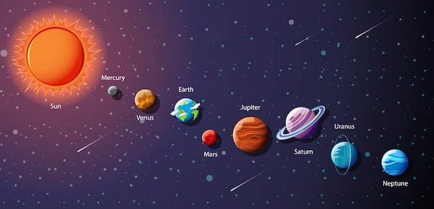 Free Vector planets of the solar system infographic