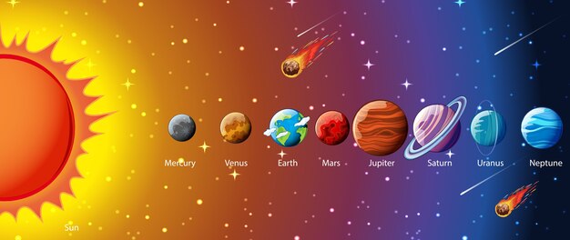 Planets of the solar system infographic