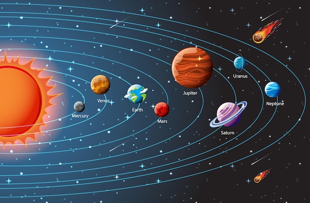 Planets of the solar system infographic