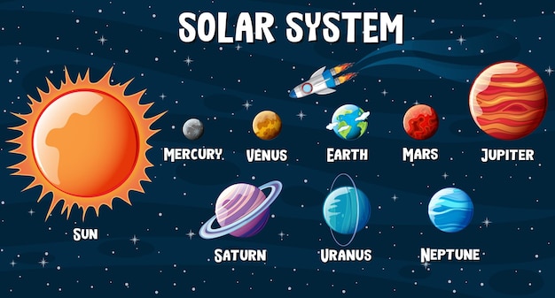 Free Vector planets of the solar system infographic