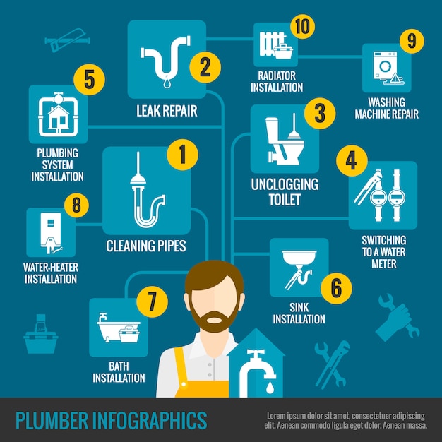 Free Vector plumber infographics set