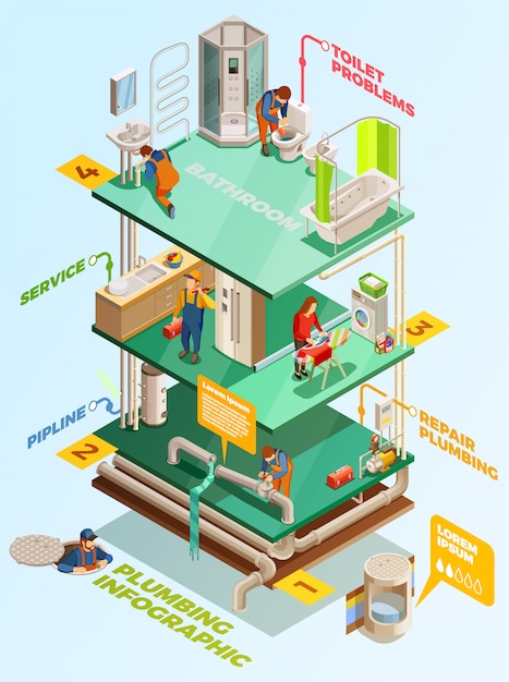 Free Vector plumbing problems solution isometric infographic poster