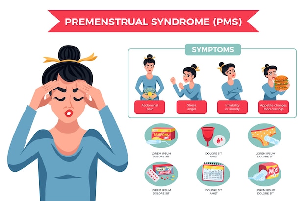 Pms woman infographics with different symptoms stress moody abdominal pain appetite changes par example 