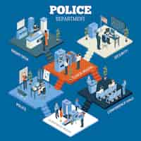 Free vector police department isometric concept