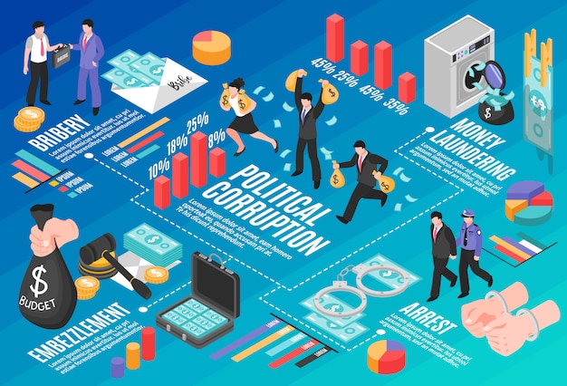 Political corruption  infographics layout with money laundering bribery embezzlement isometric elements