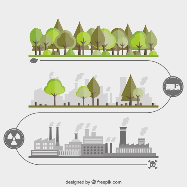 Free Vector pollution concept