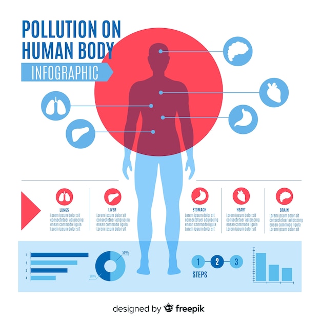 Free Vector pollution on human body infographic