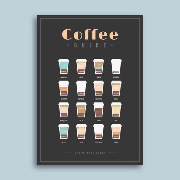 Poster template coffee guide