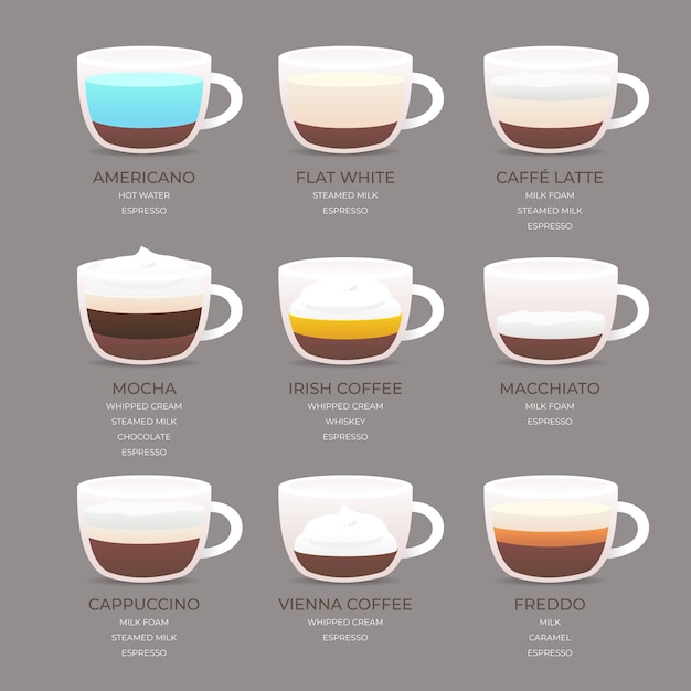 Free Vector poster with guide for coffee