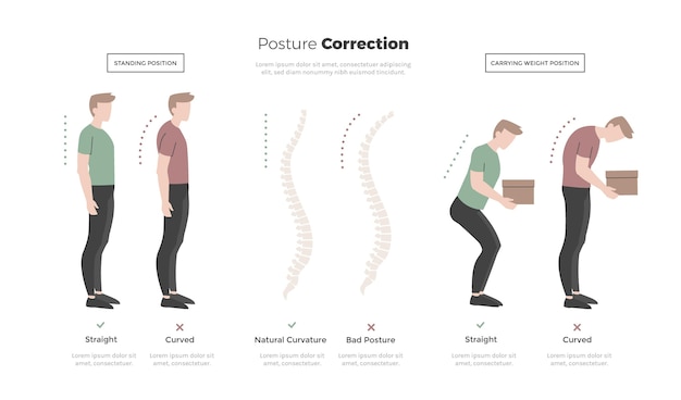 Free Vector posture correction infographic template