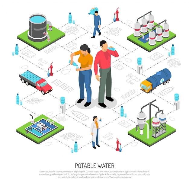 Free Vector potable water isometric flowchart