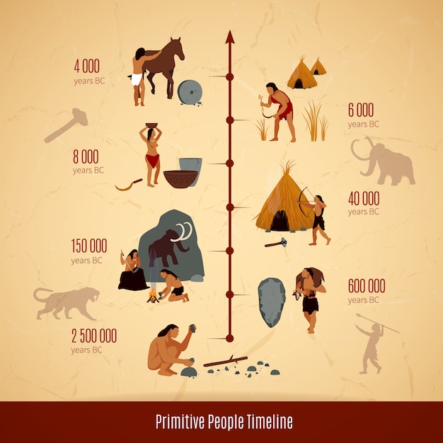 Prehistoric stone age caveman infographics layout