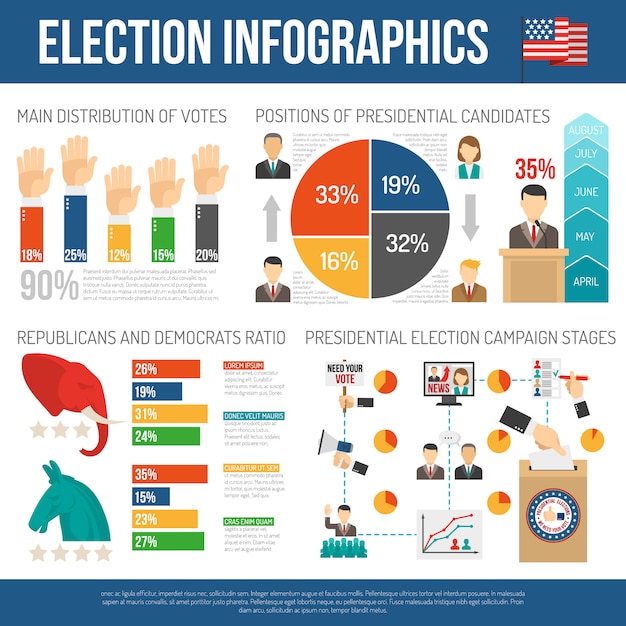 Free Vector presidential election infographics