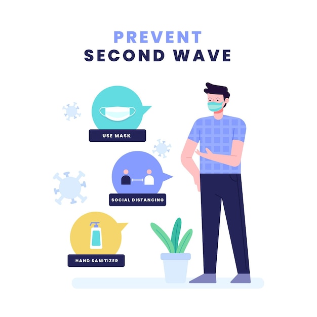 Prevent the coronavirus second wave