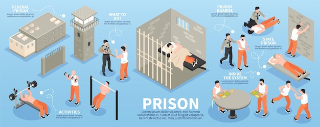 Prison isometric infographics with guards inmates engaged in sport exercises and at dining table vector illustration